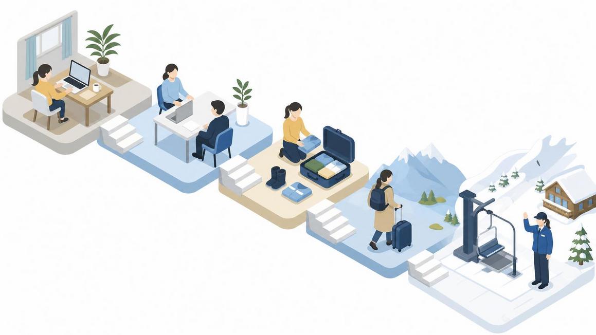 hiring-process-timeline